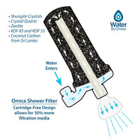 Omica Shower Filter & Water Softener - Premium Multi-Stage Filtration