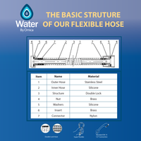 Shower Hose 4ft – PVC-Free Silicone Lined Stainless Steel Flexible Hose