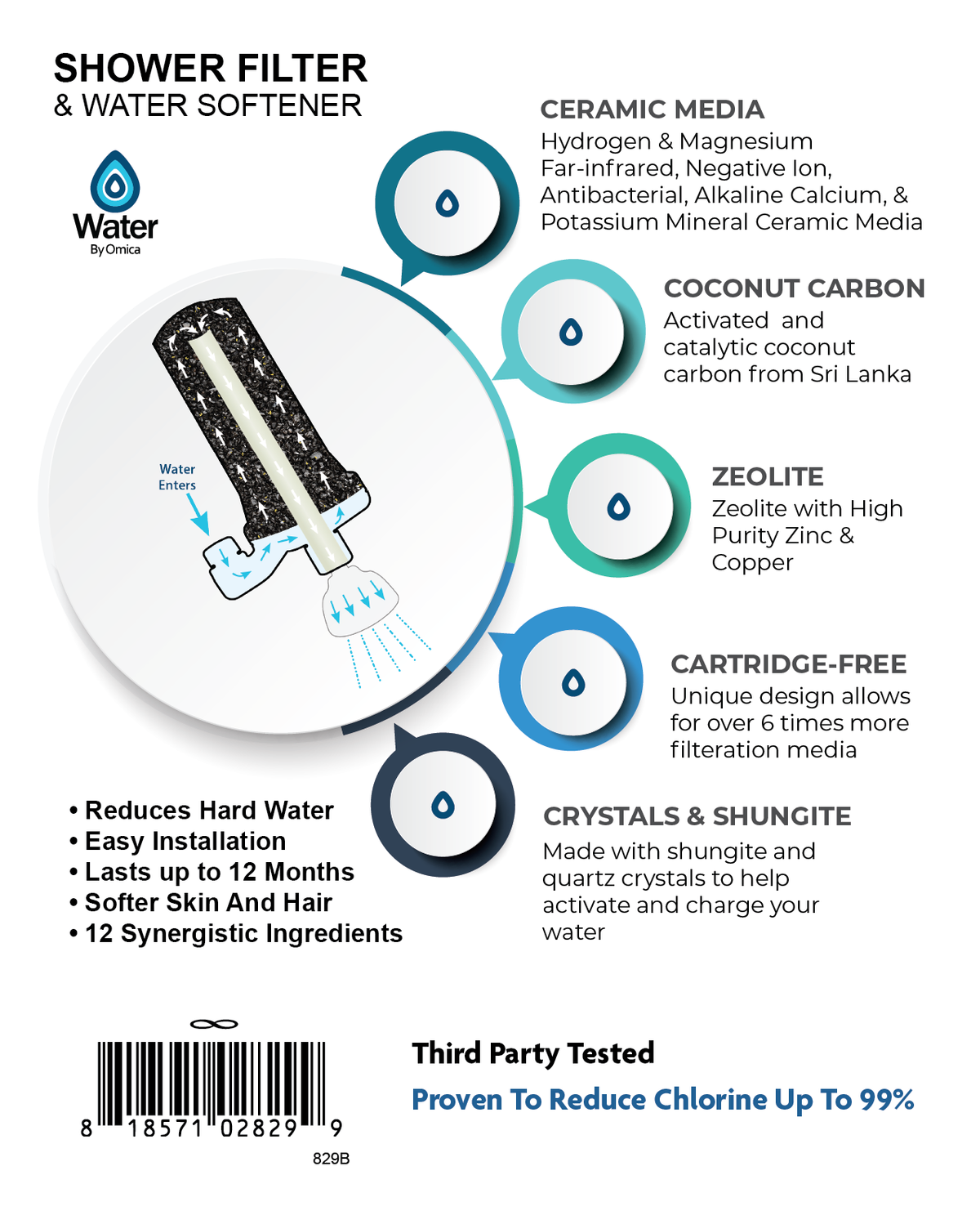 Omica Shower Filter & Water Softener - Premium Multi-Stage Filtration